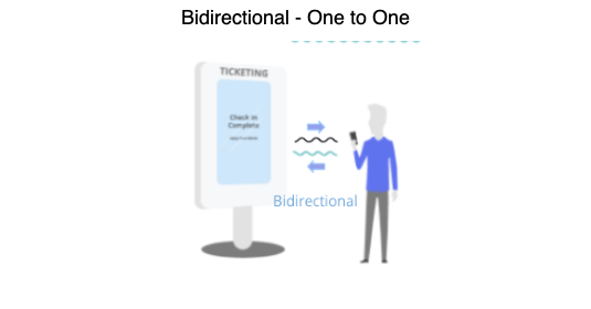 BidirectionalOneToOne.png